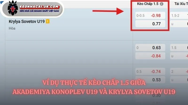Ví dụ thực tế cách tính tiền kèo chấp 1.5