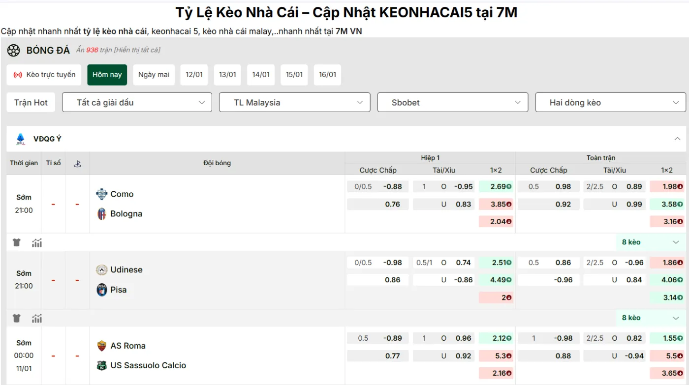 Tỷ lệ kèo tại Kèo Nhà Cái